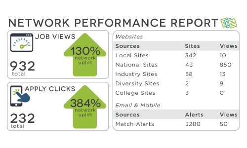 Network Performance Report for Employers