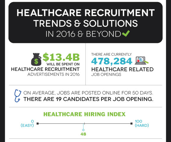 Healthcare Recruitment in 2016 and Beyond