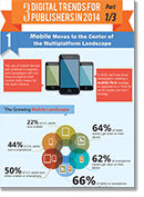 Digital Trends for Publishers-Mobile