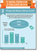 Digital Trends for Publishers-Social