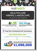 Healthcare Hiring Landscape in 2014 and Beyond
