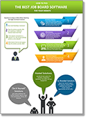 How to Pick the Best Job Board Software