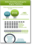 Online Advertising Landscape for Digital Publishers